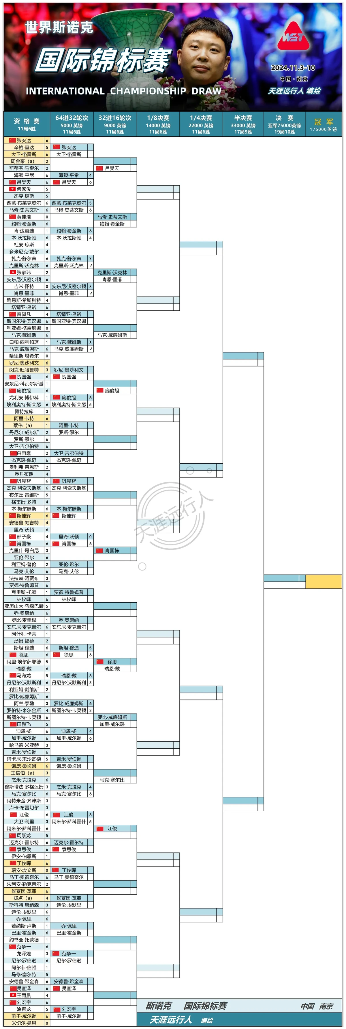 篮球运动员一周的力量训练计划是什么_2